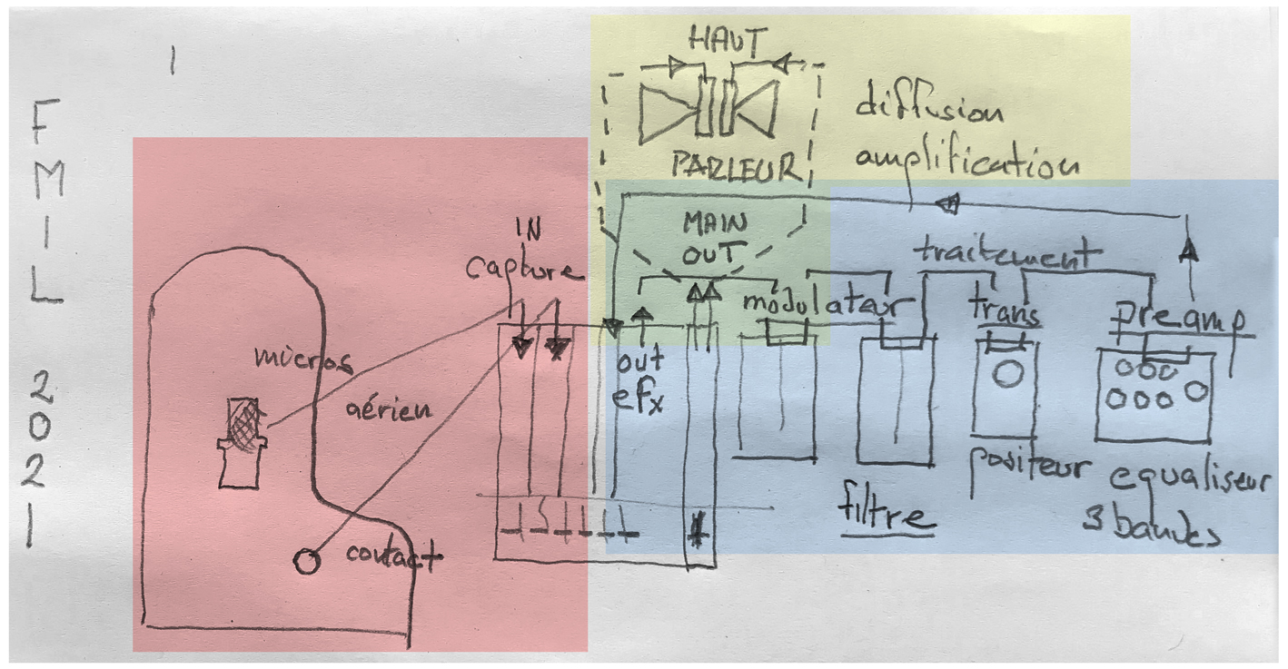 croquis dispositif piano+elcetronique